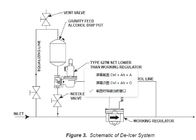 Regulator gazu Fisher z żeliwa sferoidalnego Model 627 Regulator ciśnienia gazu 250PSI Wlot