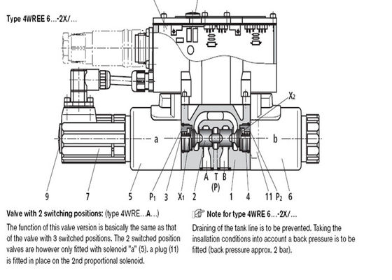 Pneumatyczny zawór elektromagnetyczny Rexroth ze zintegrowaną elektroniką 4WREE 6E16-24G24K31-A1V-655
