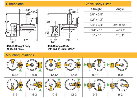 Domowy dwustopniowy regulator gazu Wysoka precyzja Trwały korpus żeliwny Model Sensus 496