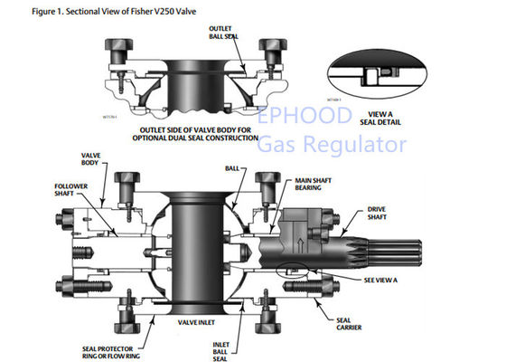 Siłownik membranowy Green Fisher, zawór sterujący regulatora gazu Fisher V250