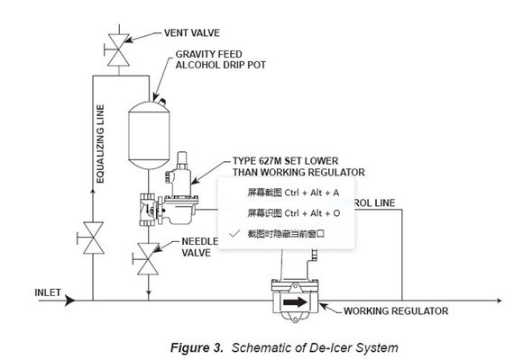 Regulator gazu Fisher z żeliwa sferoidalnego Model 627 Regulator ciśnienia gazu 250PSI Wlot