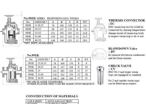 981K Odwadniacz parowy DSC Odwadniacz żeliwny z odwróconym wiadrem z zaworem obejściowym